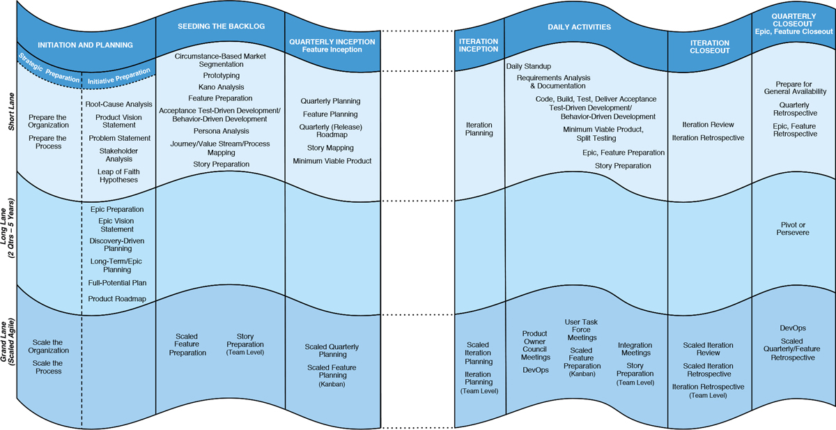 Chapter 4. Analysis and Planning Activities across the Agile ...