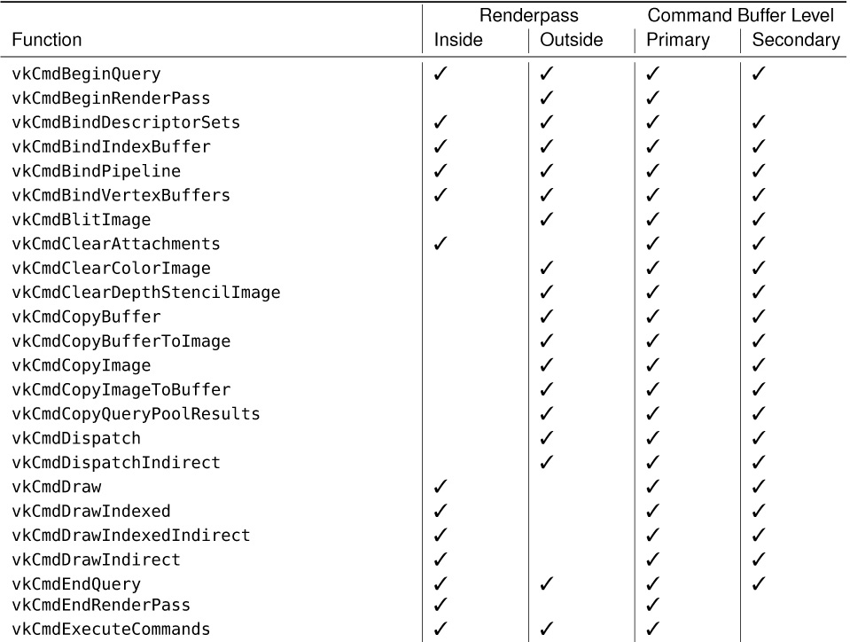 Appendix. Vulkan Functions - Vulkan™ Programming Guide [Book]