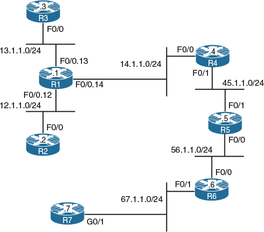 Chapter 6 IP Prefix-List - CCIE Routing and Switching v5.1 Foundations ...