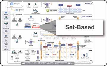 Set-Based Design - SAFe 4.5 Reference Guide: Scaled Agile Framework for ...