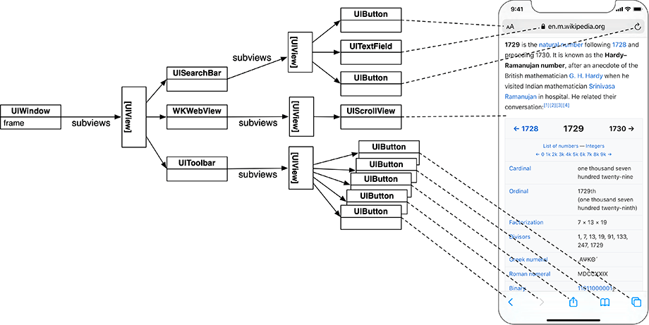 The View Hierarchy - iOS Programming: The Big Nerd Ranch Guide, 7th ...
