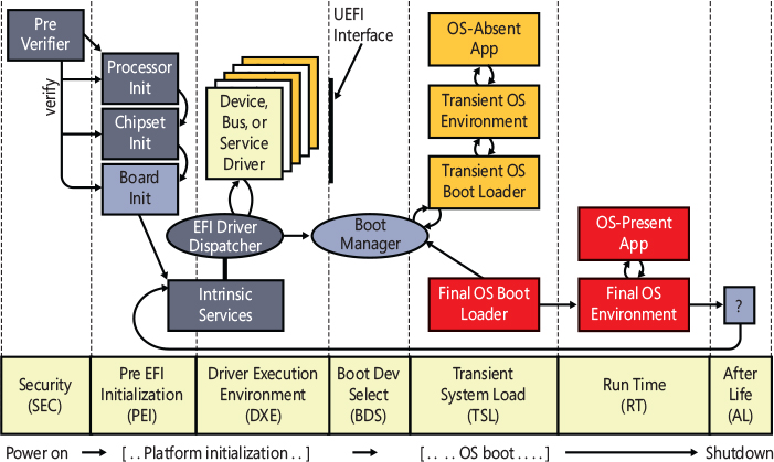 CHAPTER 12 Startup and shutdown