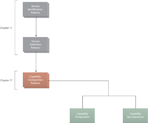 Chapter 17: Capability Composition Patterns - SOA Design Patterns [Book]