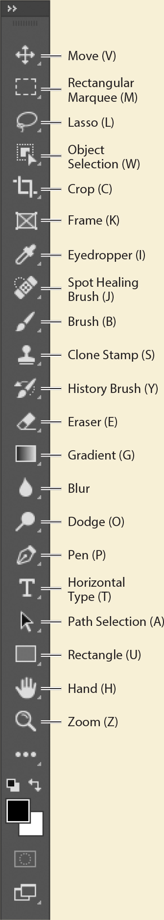 Adobe Tools Panel Appendix: Tools panel overview - Adobe Photoshop Classroom in a Book ...