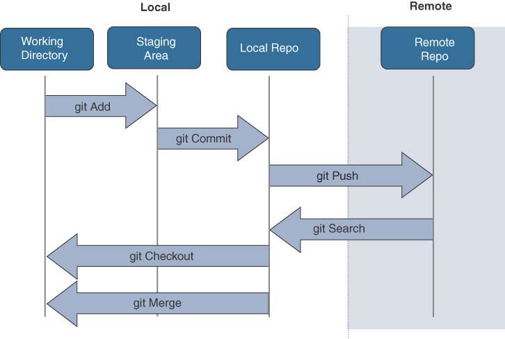 1.0 Software Development and Design (15%) – Alex Wilkins Technology  Portfolio