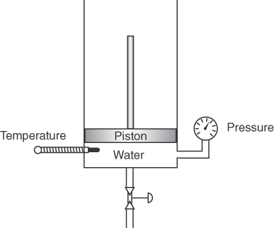 A figure represents an apparatus used for measuring the properties of water.