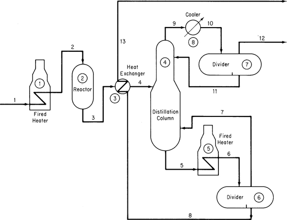 A diagram represents the flowsheet for a process with a reaction.