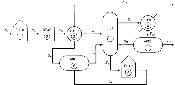 A figure illustrates the information flowsheet for a hypothetical process.
