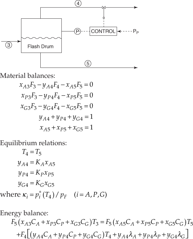 A diagram represents a system with a flash drum.