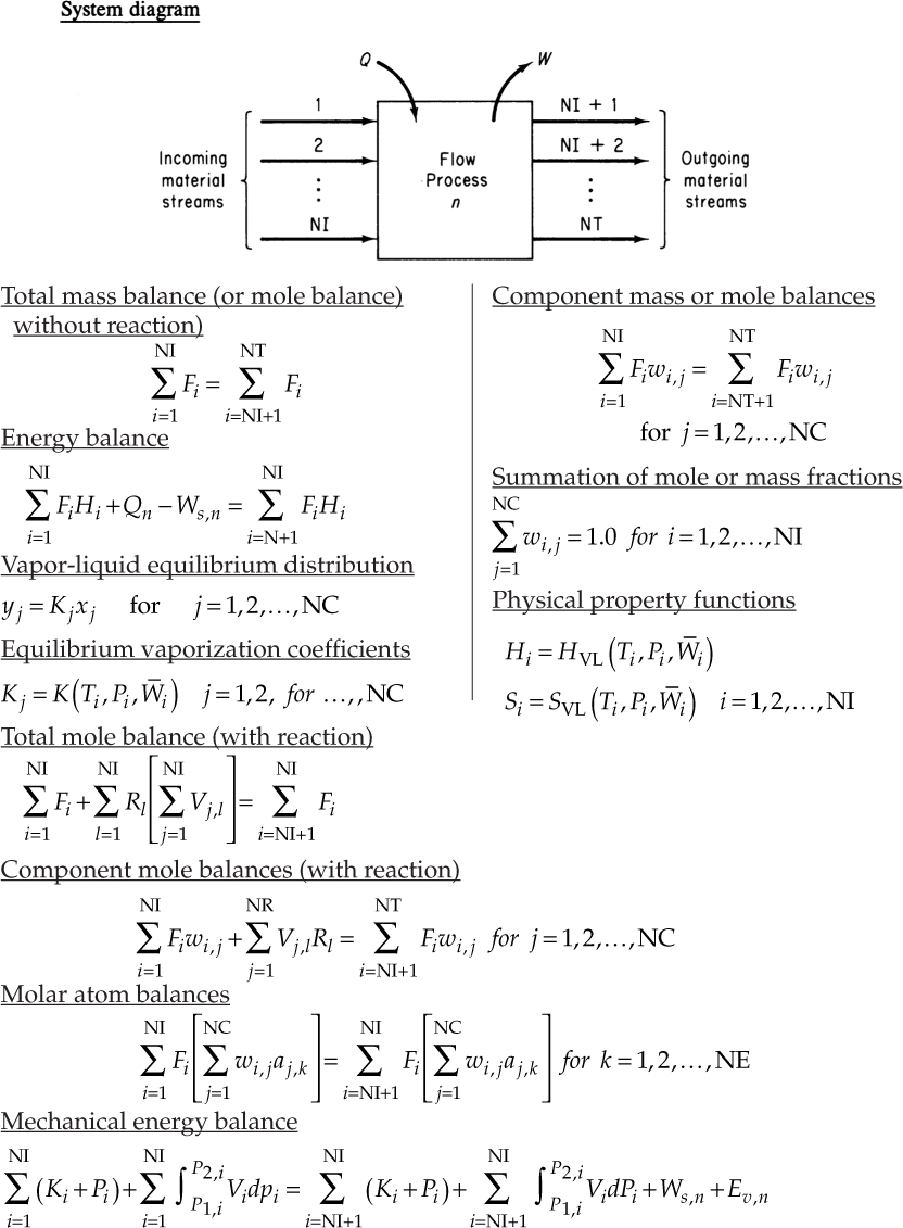 A system diagram and few equations are shown.