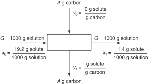 A figure represents a system with a couple of flows.