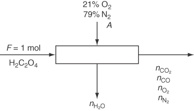 An illustration of the flow of a process. The illustration is depicted as follows. 1. F equals 1 mol, H 2 C 2 O 4 is processed into n C O 2, n C O, n O 2, n N 2. 21 percent O 2, 79 percent N 2 A is processed into n H 2 O.