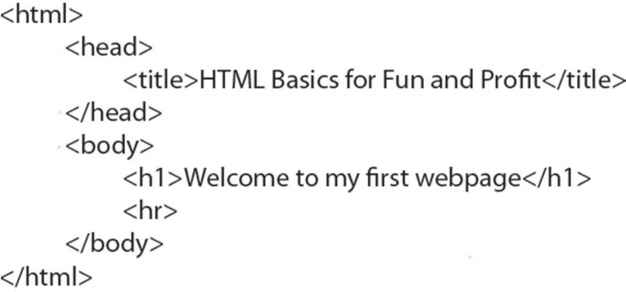 2. HTML Basics - Adobe Dreamweaver Classroom in a Book (2022 release ...