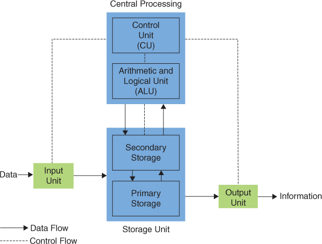 Chapter 2.5. CP.3: Minimize explicit sharing of writable data ...