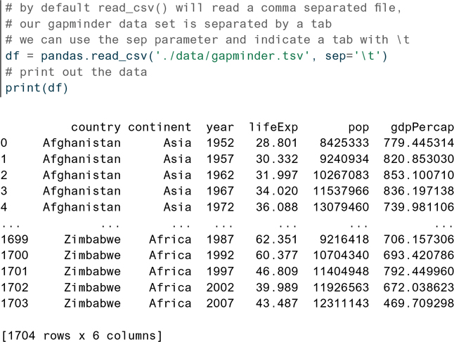 Code Snippets - Pandas for Everyone: Python Data Analysis, 2nd Edition ...