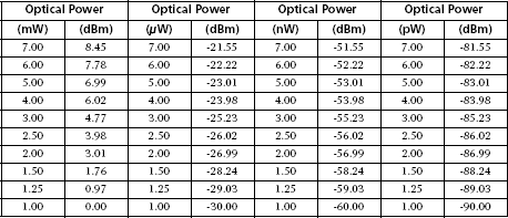 Fiber Optic Video Transmission - Fiber Optic Video Transmission [Book]