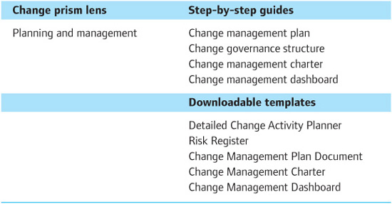 6 Planning and management - Project Managing Change [Book]