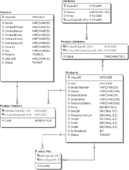 A Developer’s Guide to Data Modeling for SQL Server: Covering SQL ...