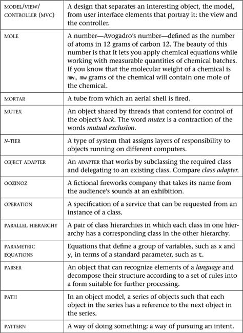 Glossary - Design Patterns in Java™, Second Edition [Book]