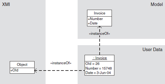 3.5 USING A METAMODELLING INFRASTRUCTURE - Metamodelling for Software ...