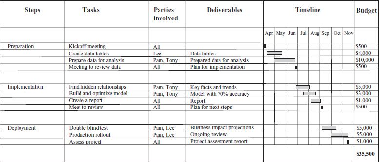 2.7 SUMMARY - Making Sense of Data: A Practical Guide to Exploratory ...