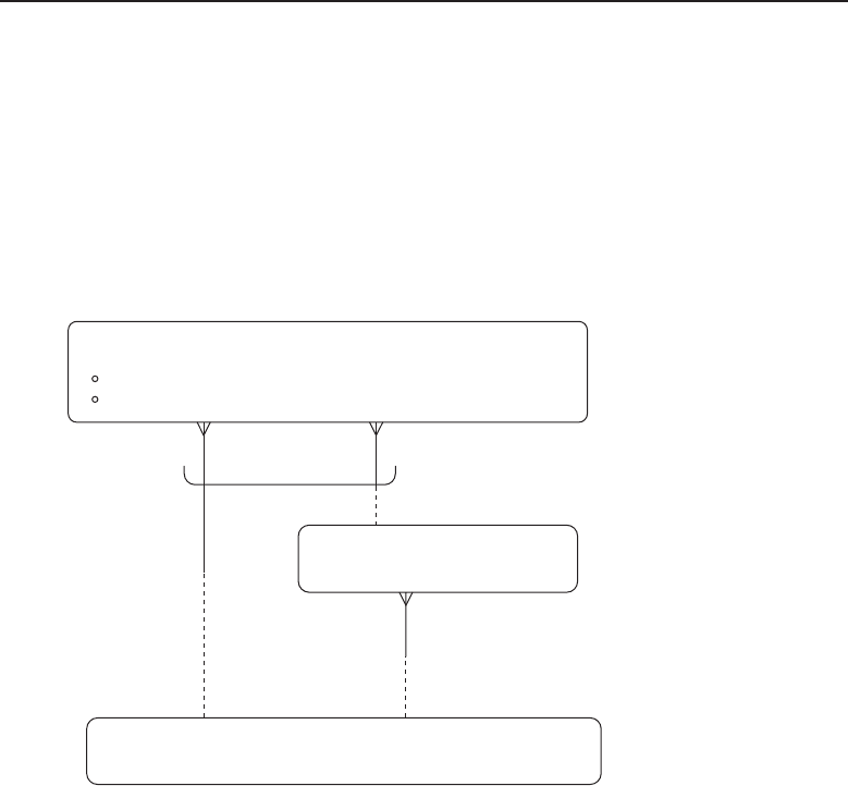 Conventions and Standards Used in This Book (3/3) - The Data Model ...
