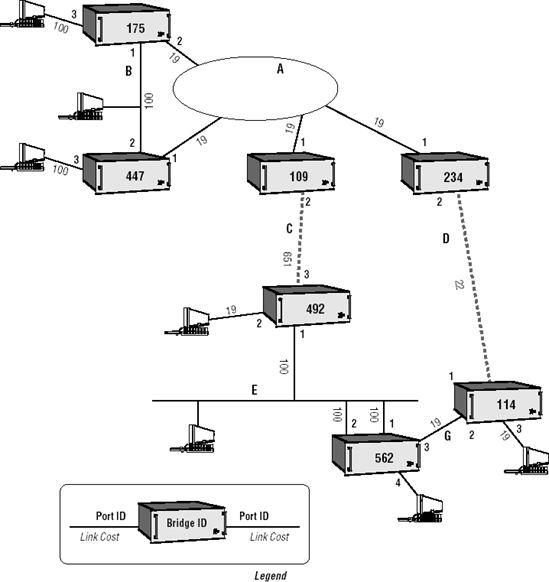 An Example of Loop Resolution - The All-New Switch Book: The Complete ...