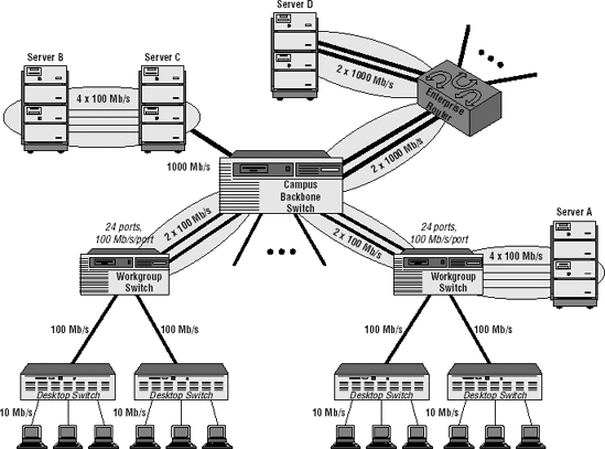 Application of Link Aggregation - The All-New Switch Book: The Complete ...