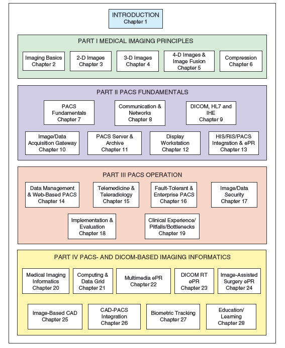 CHART - PACS and Imaging Informatics: Basic Principles and Applications ...