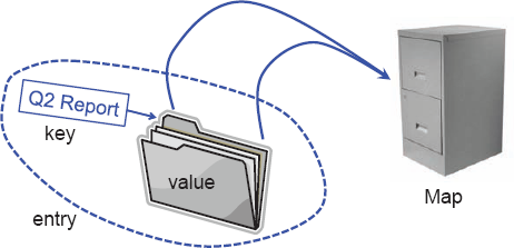 9. Hash Tables, Maps, and Skip Lists - Data Structures and Algorithms ...