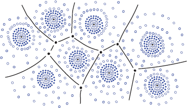 2. Object-Oriented Design - Data Structures and Algorithms in C++ ...