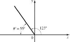 Finding the Angle When the Trigonometric Function Is Known - Technical ...