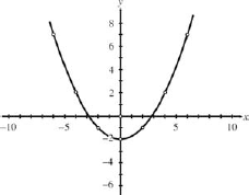 Graphing a Parametric Equation - Technical Mathematics, Sixth Edition ...