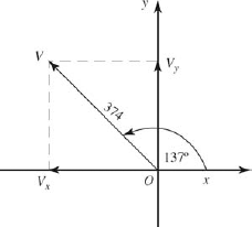 Non-Perpendicular Vectors - Technical Mathematics, Sixth Edition [Book]