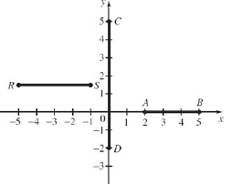 The Straight Line - Technical Mathematics, Sixth Edition [Book]
