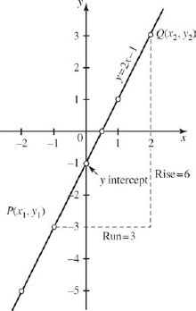The Straight Line - Technical Mathematics, Sixth Edition [Book]