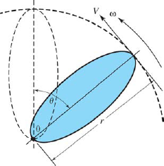 Uniform Circular Motion - Technical Mathematics, Sixth Edition [Book]