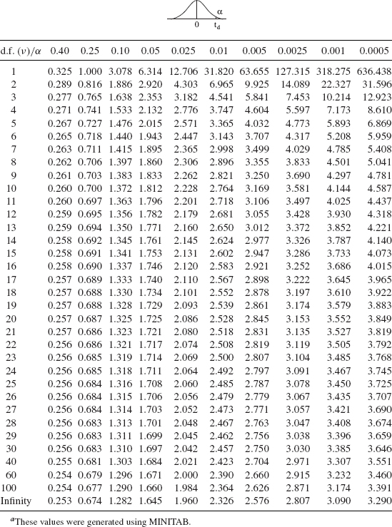 Statistical Methods for Quality Improvement - Statistical Methods for ...