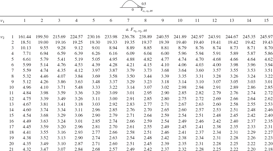 Statistical Methods for Quality Improvement - Statistical Methods for ...