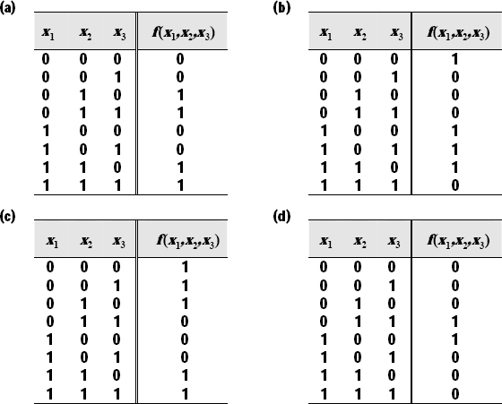 Std Logic Resolution Table Problems - Introduction to Digital Systems: Modeling, Synthesis, and ...
