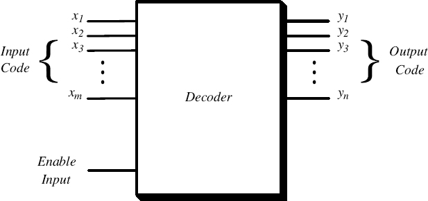 Decoder Sv Example 7.6 Decoders - Introduction to Digital Systems: Modeling, Synthesis ...