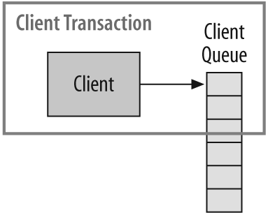 Transactions - Programming WCF Services, 2nd Edition [Book]
