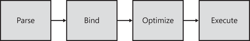 Overview - Microsoft SQL Server 2012 Internals [Book]