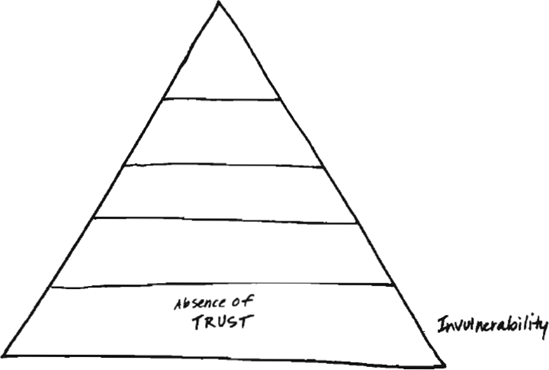 19. AWARENESS - The Five Dysfunctions of a Team: A Leadership Fable [Book]