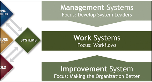 Chapter 6 Work Systems - Systems Design [Book]