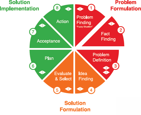 2 Step 2: Fact Finding - Design-Centered Entrepreneurship, 2nd Edition ...