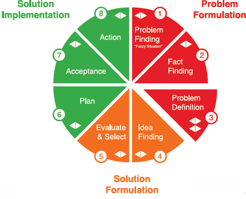 3 Step 3: Problem Definition - Design-Centered Entrepreneurship, 2nd ...