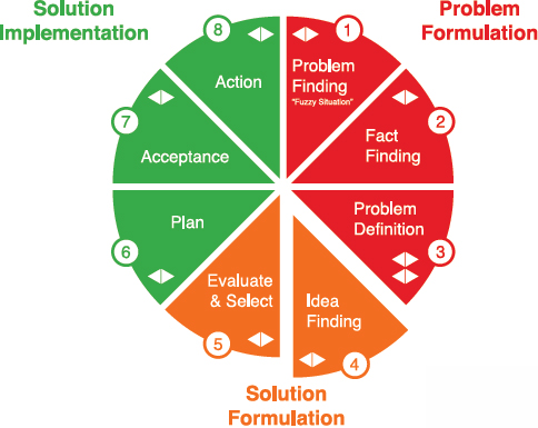 4 Step 4: Idea Finding - Design-Centered Entrepreneurship, 2nd Edition ...