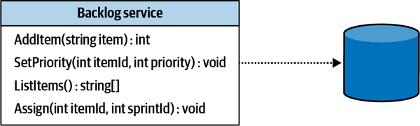 5. Implementing Simple Business Logic - Learning Domain-Driven Design ...