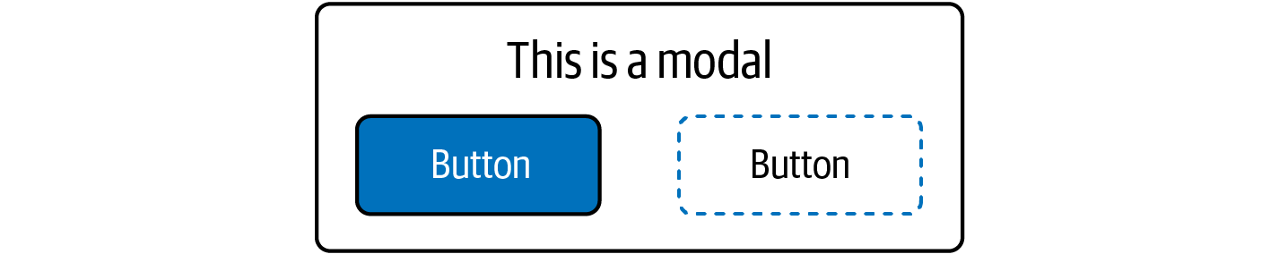 A Modal - UX for Business [Book]